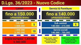 20230413-Appalti-SOGLIE-NuovoCodice