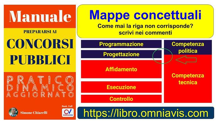 20221118-Book-Libro-appunti-commenti