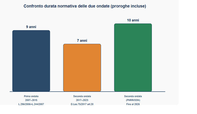 CONFRONTO