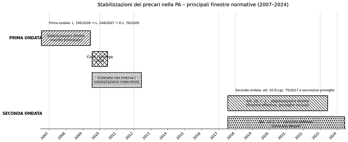 TIMELINE STAB 2007-2024