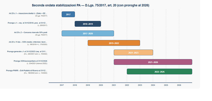 SECONDA ONDATA
