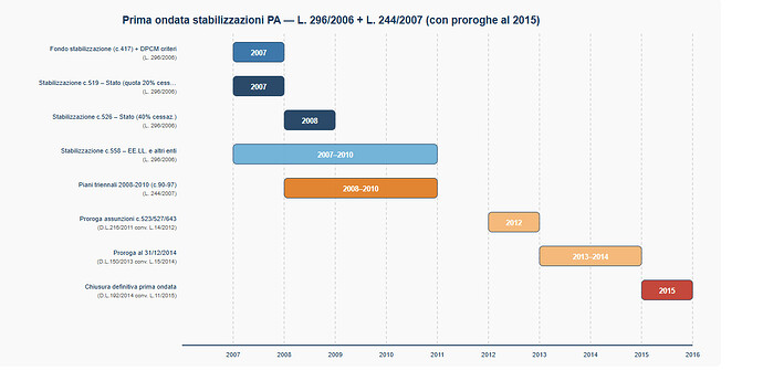 PRIMA ONDATA