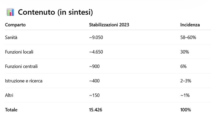 stab per comparti 2023