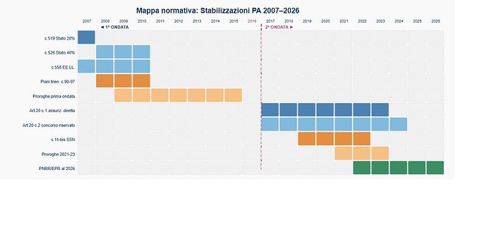 MAPPA NORMATIVA